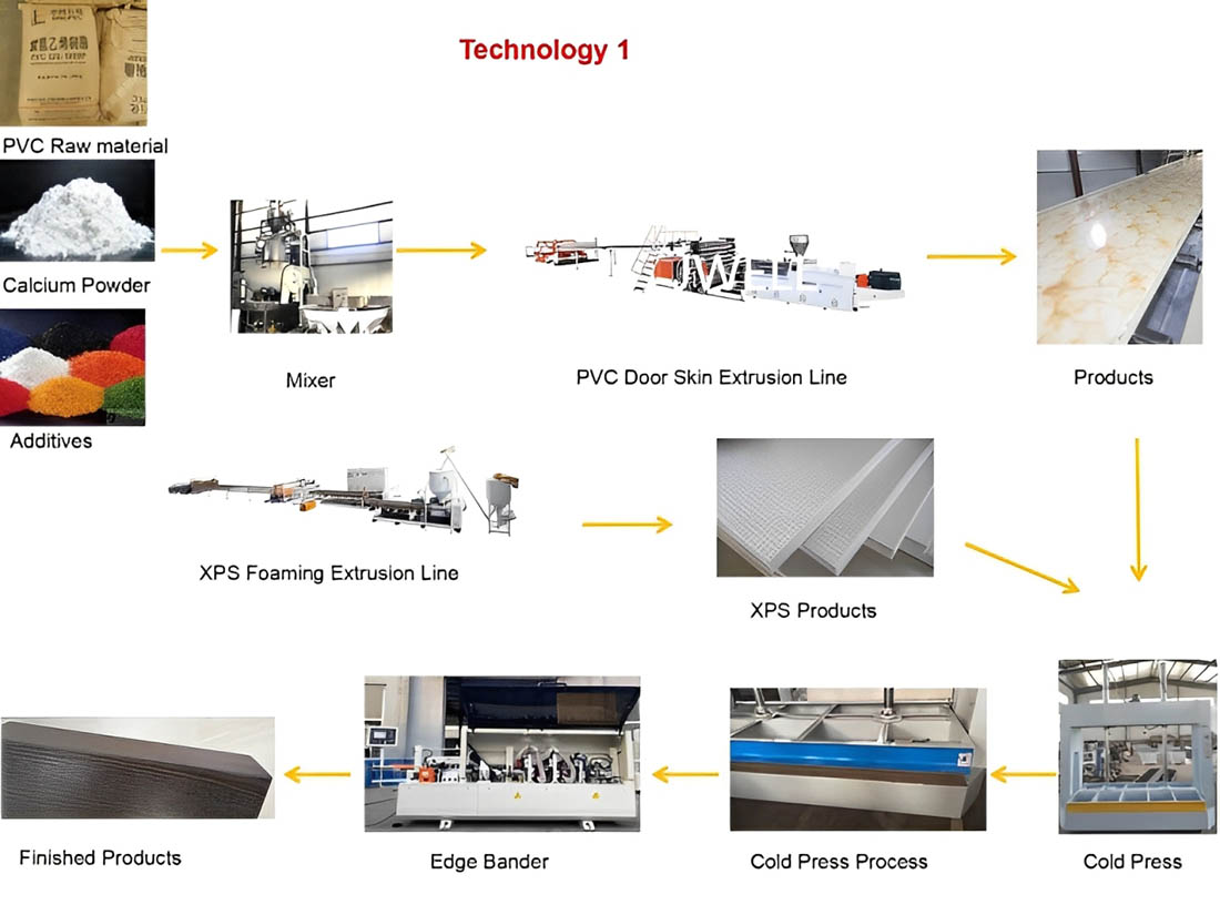 Thiết bị tấm cửa WPC lõi rỗng
